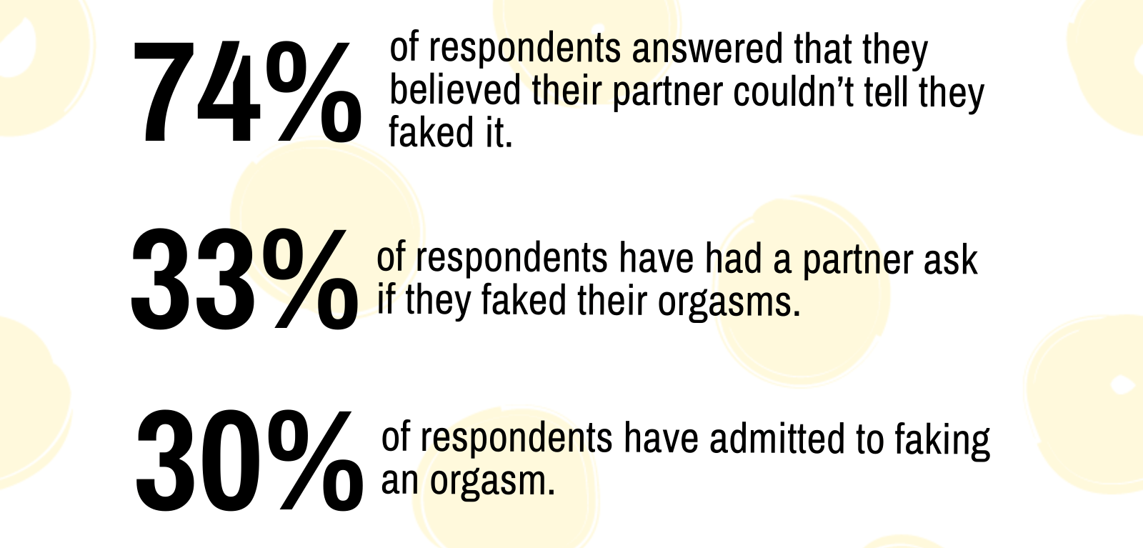 fake orgasm results