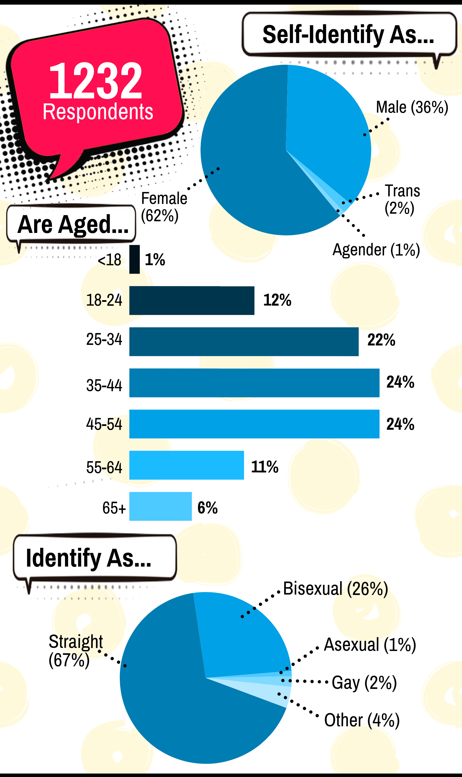 survey respondent statistics