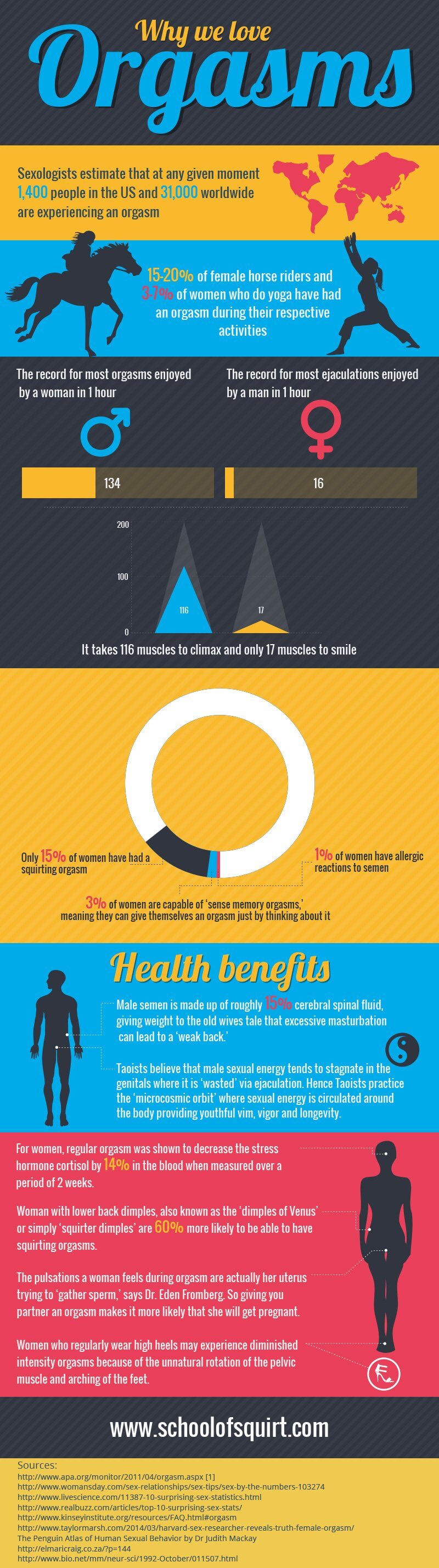 Why We Love Orgasms Infographic