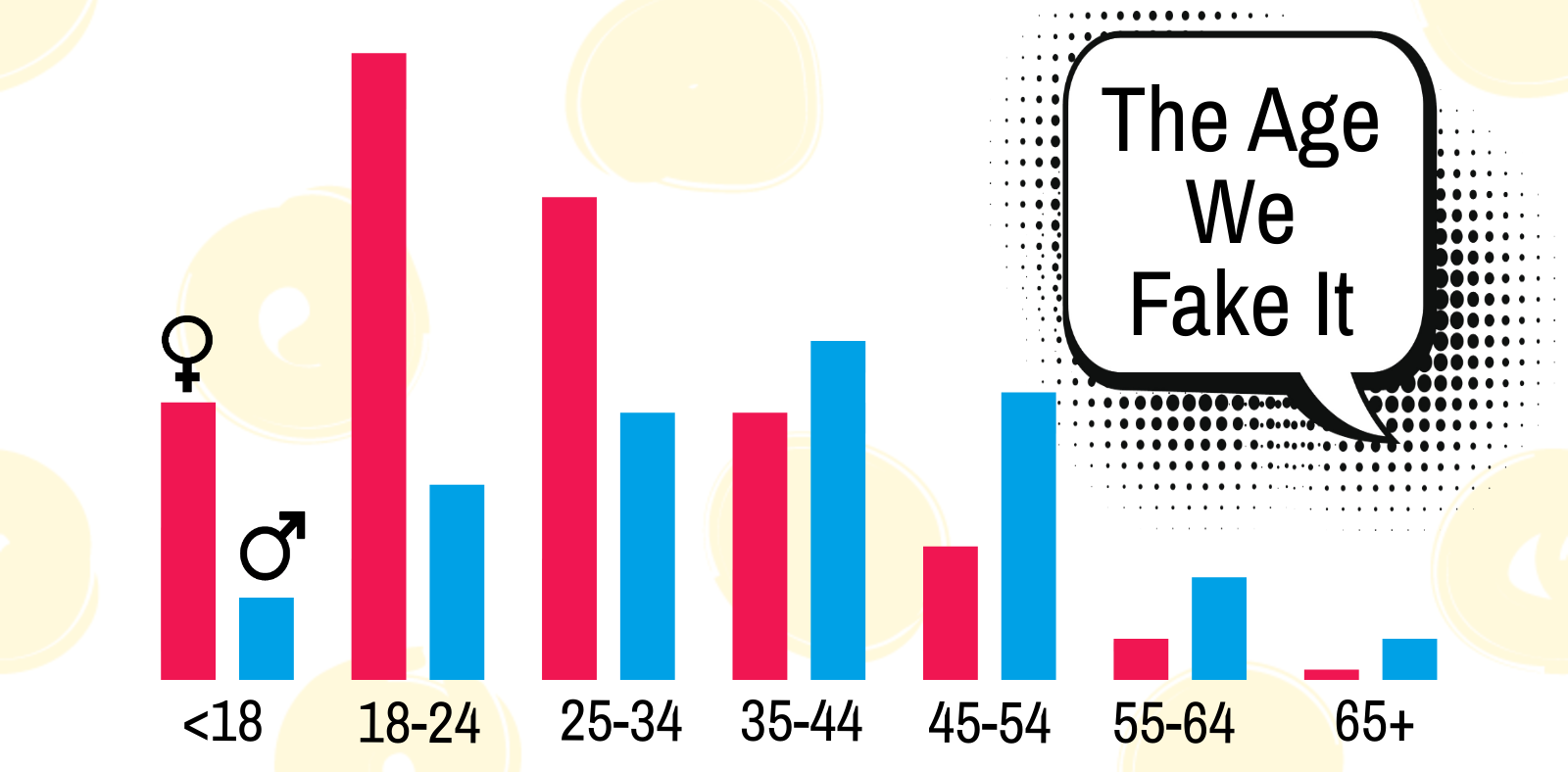 age breakdown of faking orgasms