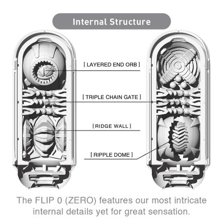 Tenga Flip Hole Internal Texture