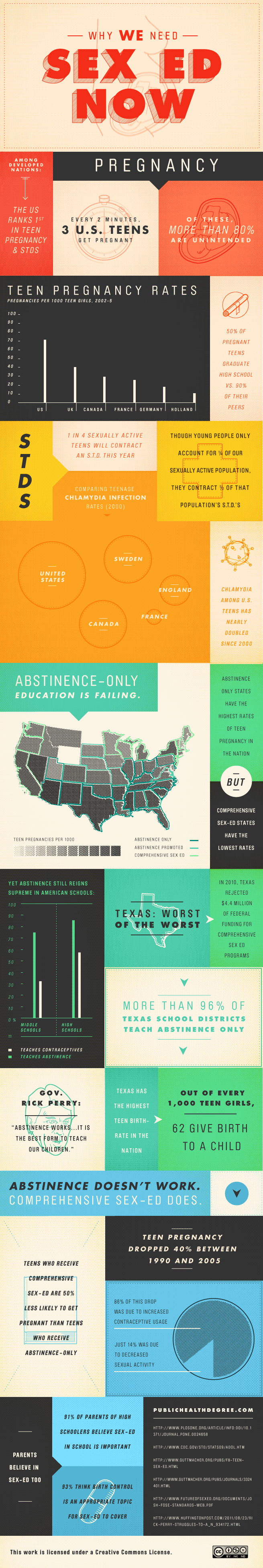 Why We Need Sex Ed Infographic