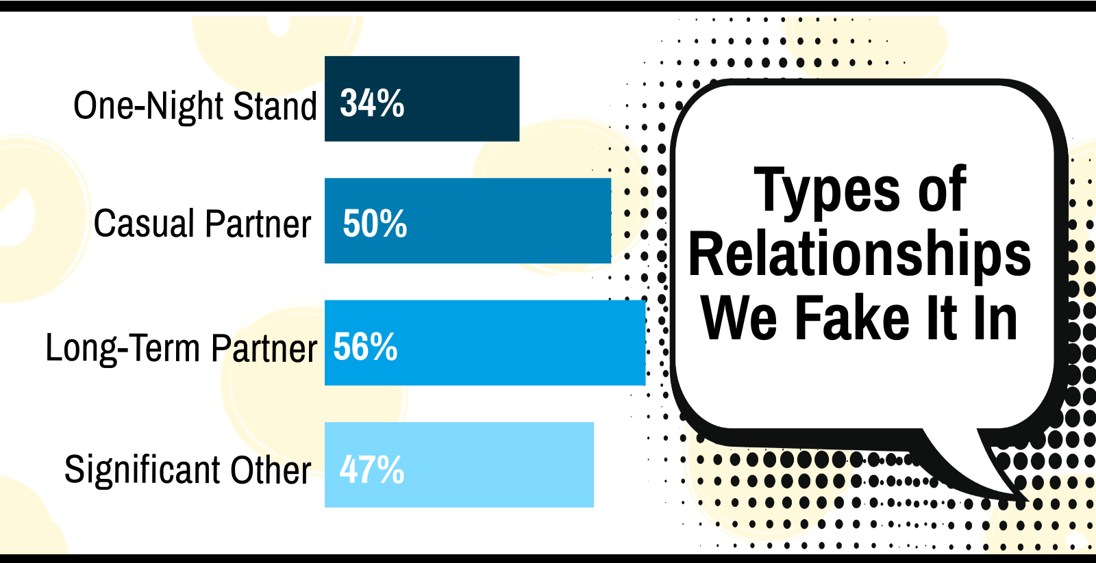 types of relationships we fake orgasms in